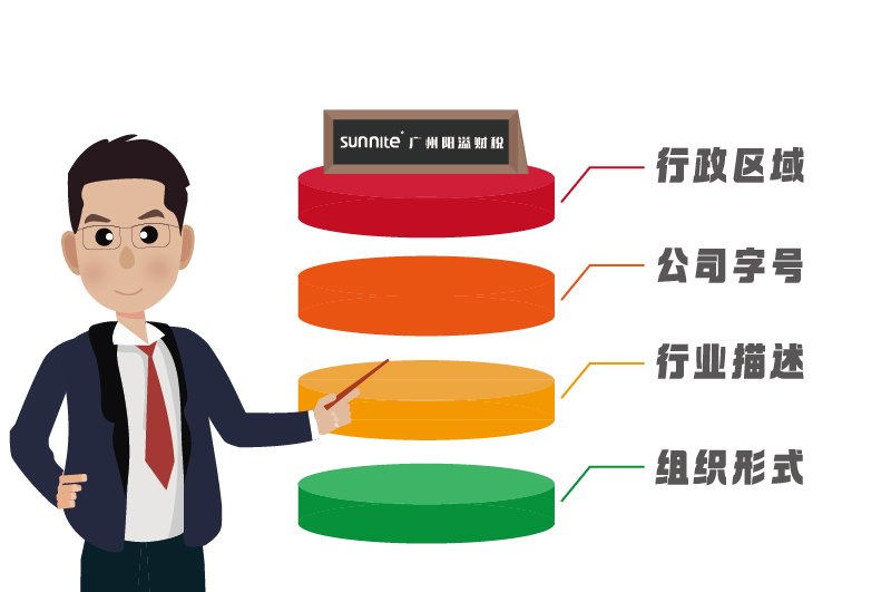 行政區(qū)域、公司字號(hào)、行業(yè)描述、組織形式