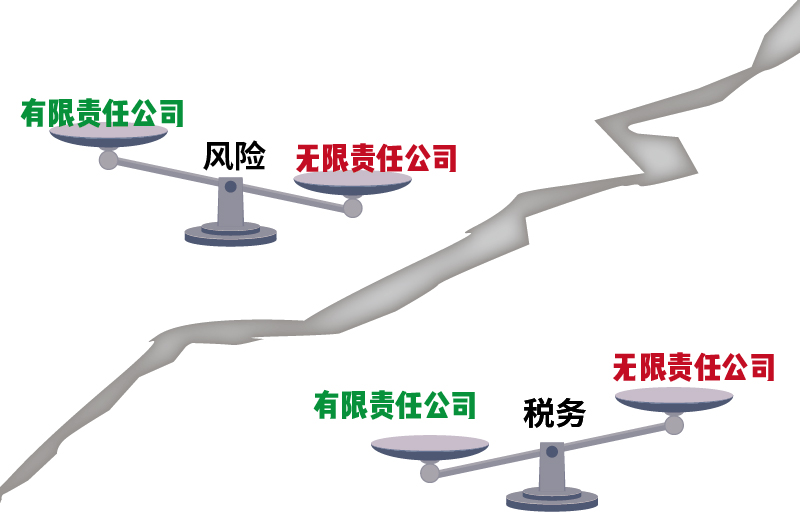 有限公司還是無限公司有什么區別2