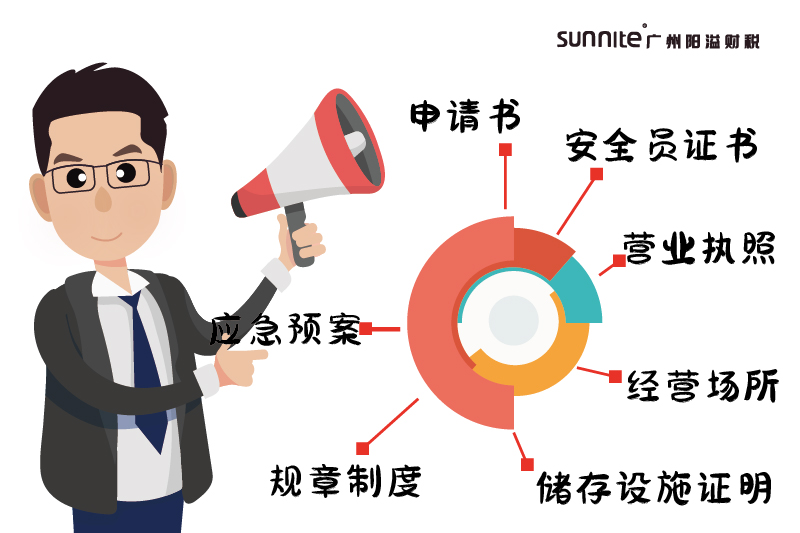 2026廣州危化經營許可證指南-2